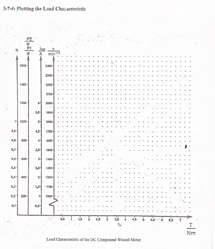 Solved 3-7-4: Plotting the Load Characteristic PZ W P1 W n | Chegg.com
