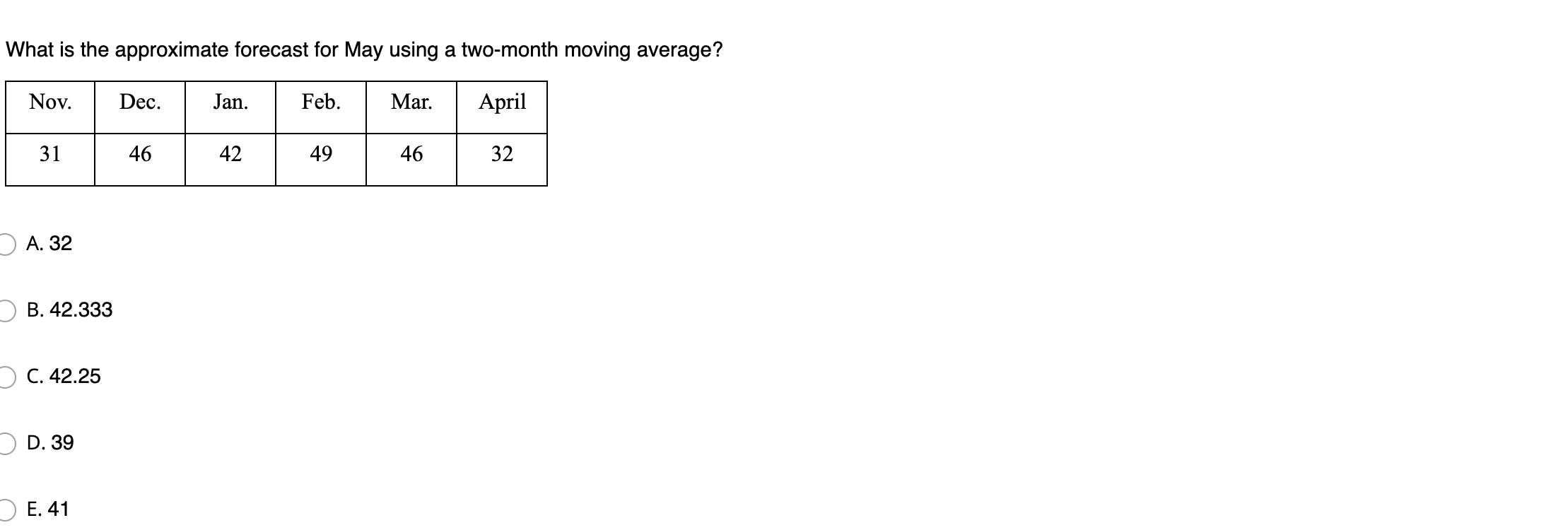 Solved A forecasting method has produced the following over | Chegg.com
