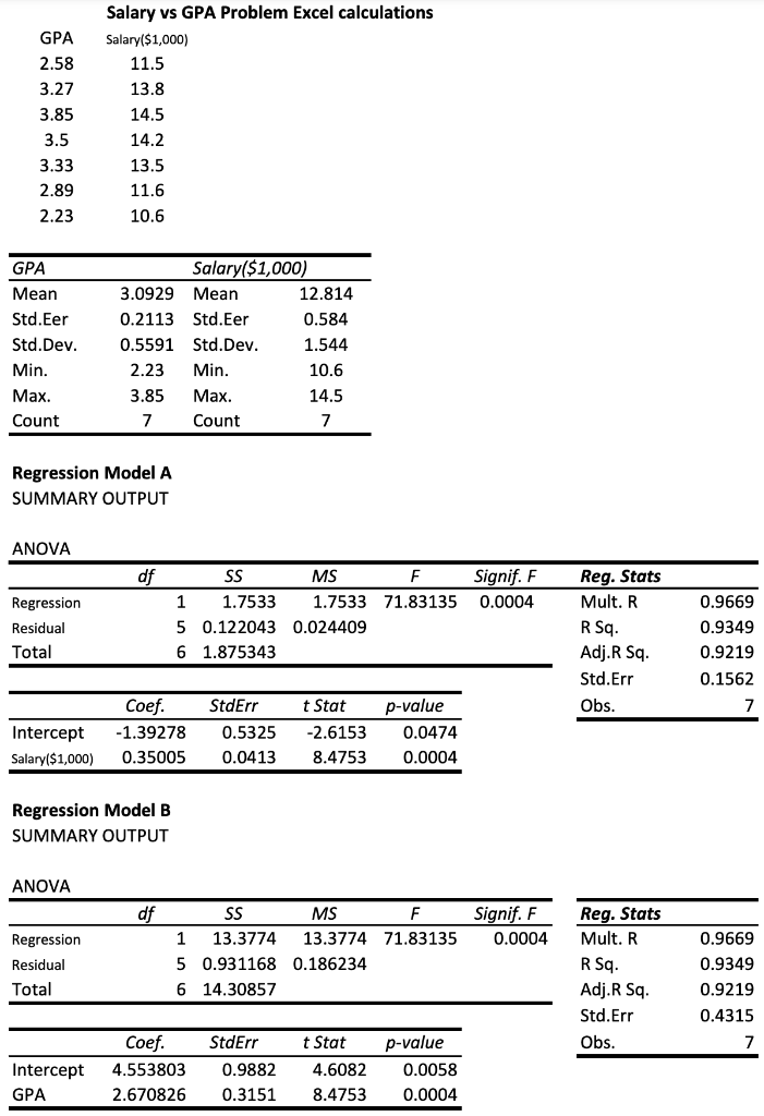 Solved Find and interpret r (sign of r, r2 and square root | Chegg.com