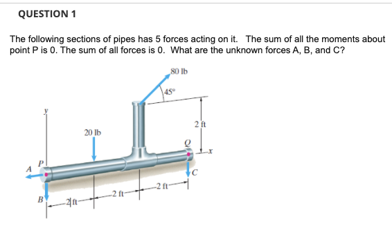 Solved QUESTION 1 The Following Sections Of Pipes Has 5 | Chegg.com