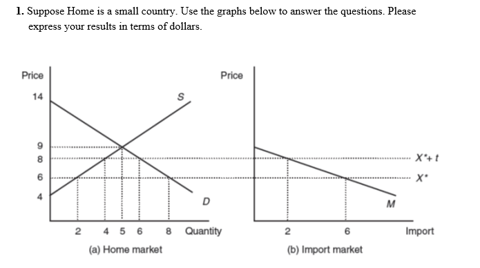 Solved A. Calculate Home Consumer Surplus And Producer | Chegg.com