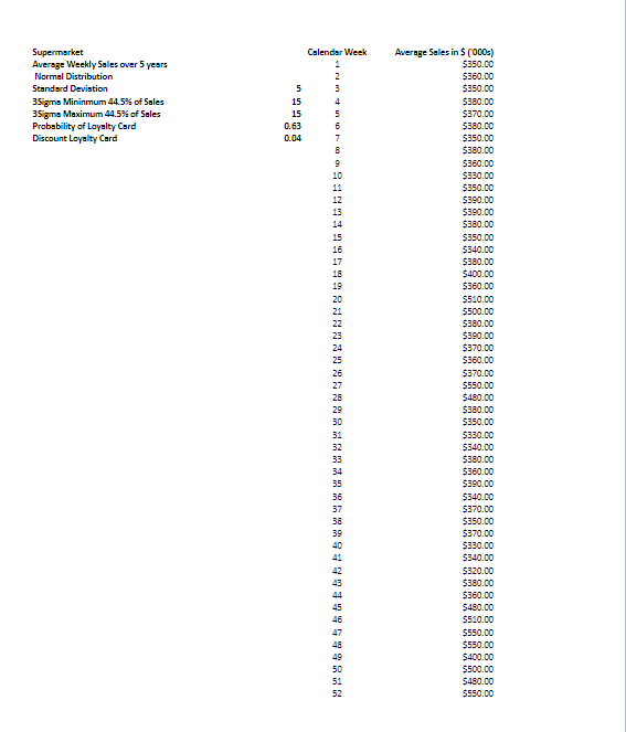 solved-how-much-do-loyalty-programs-cost-the-supermarkets-chegg