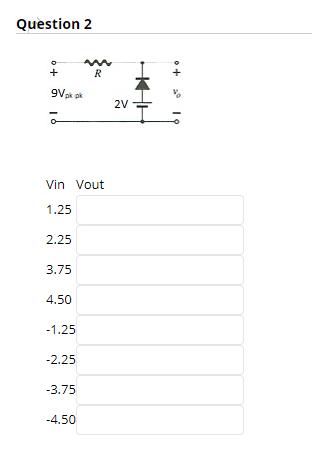 Solved Question 2 R +0 9Vpk pk 2V 오! Vin Vout 1.25 2.25 3.75 | Chegg.com