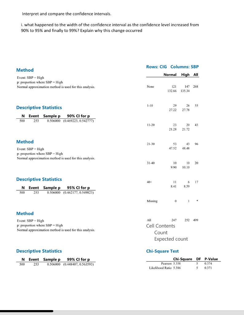 Solved Interpret And Compare The Confidence Intervals I Chegg