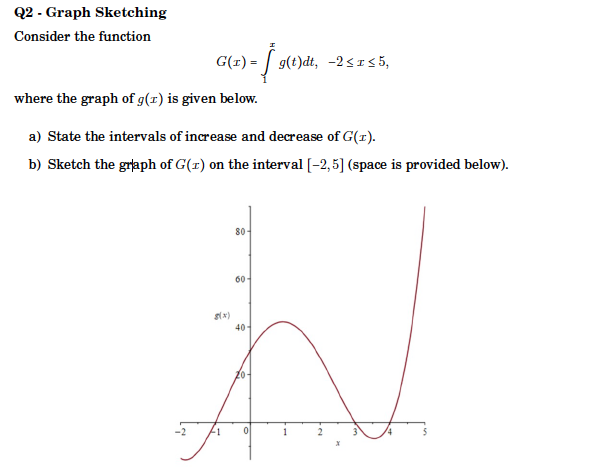 Solved Q2 - Graph Sketching Consider the function G(x) | Chegg.com