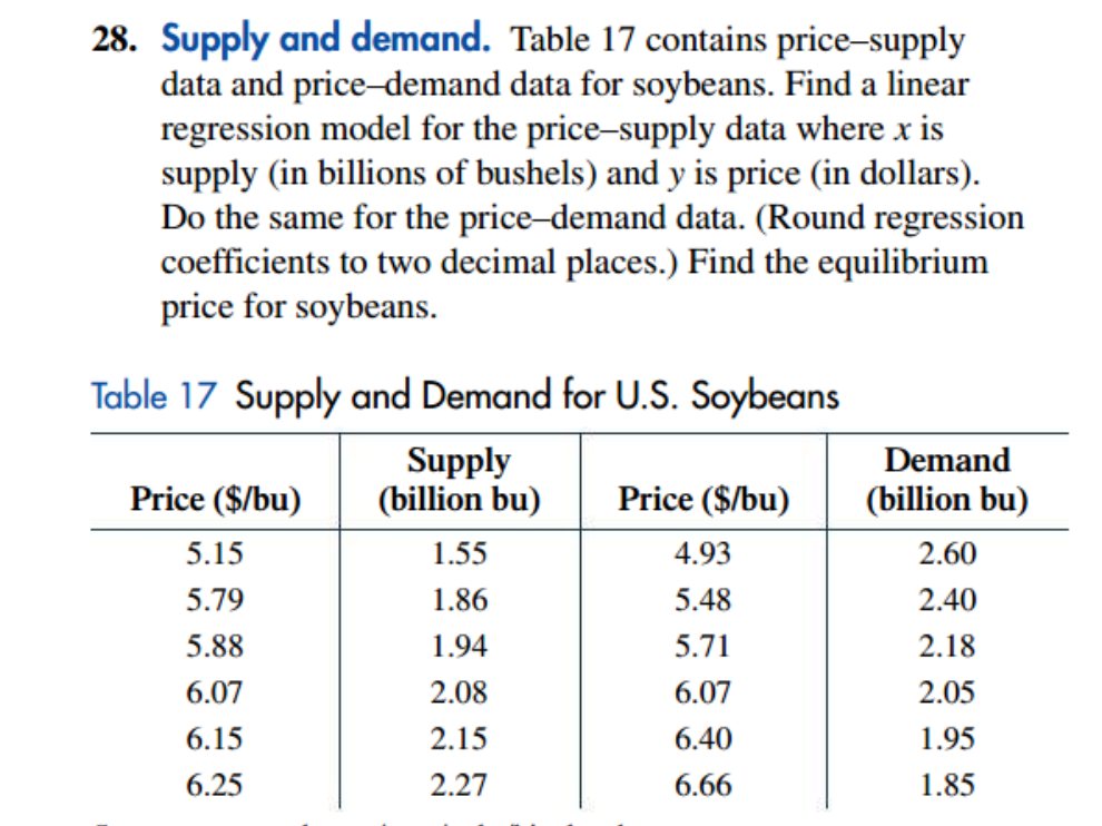 Solved 28. Supply and demand. Table 17 contains pricesupply