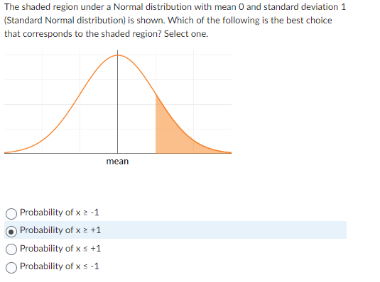 Solved 1.)For a Normal distribution with mean 0 and standard | Chegg.com