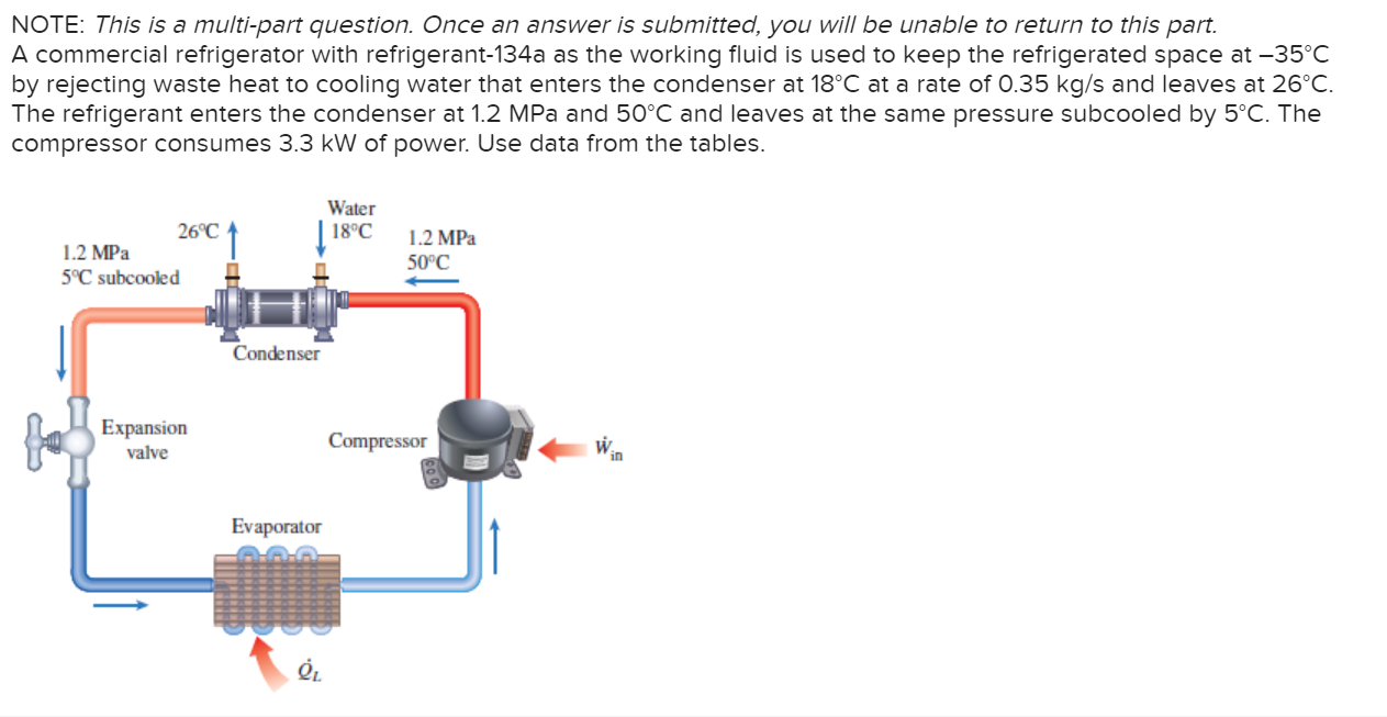 Solved A commercial refrigerator with refrigerant-134a as | Chegg.com