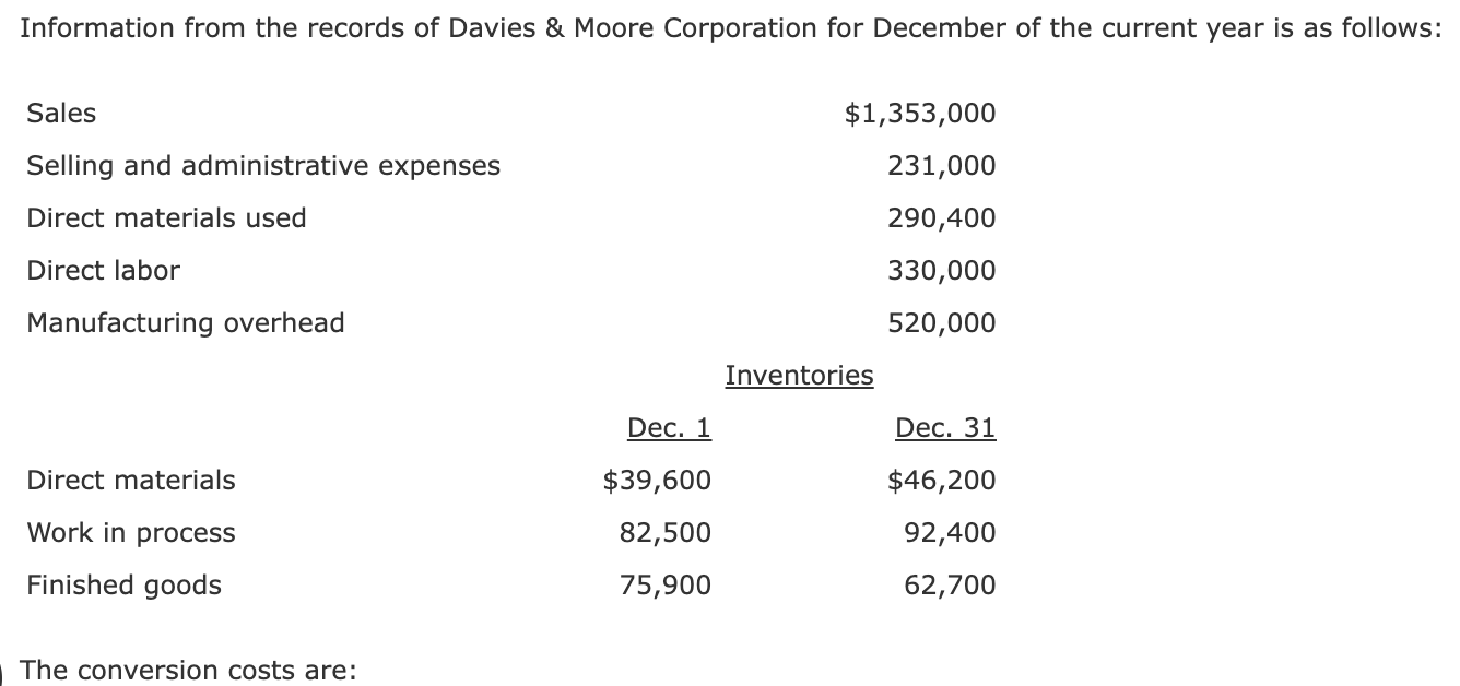 Solved Information from the records of Davies & Moore | Chegg.com