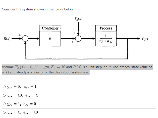 Solved Consider the system shown in the figure below. T(S) | Chegg.com