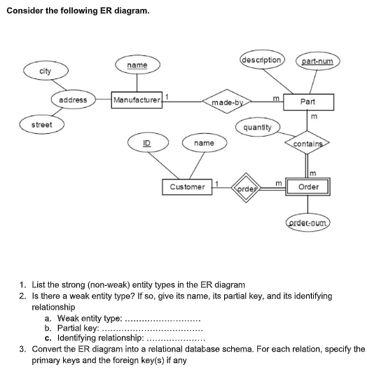 Solved Consider the following ER diagram. name description | Chegg.com