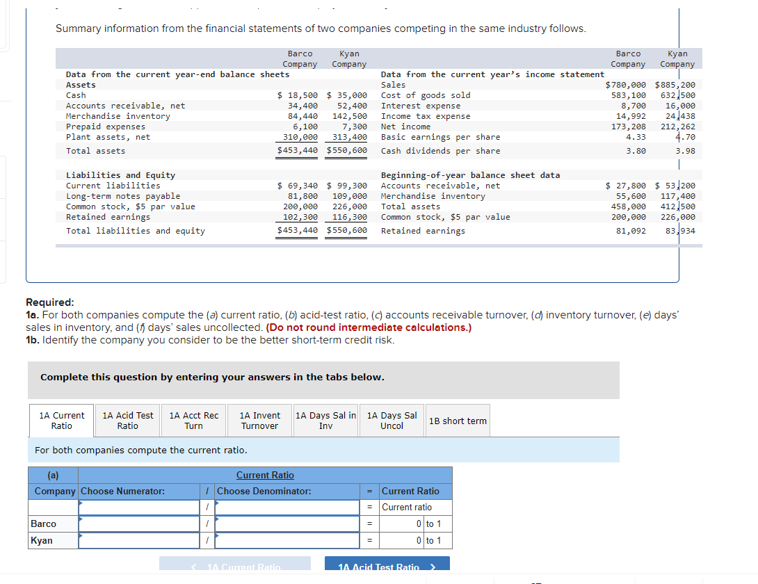 Solved Summary information from the financial statements of | Chegg.com