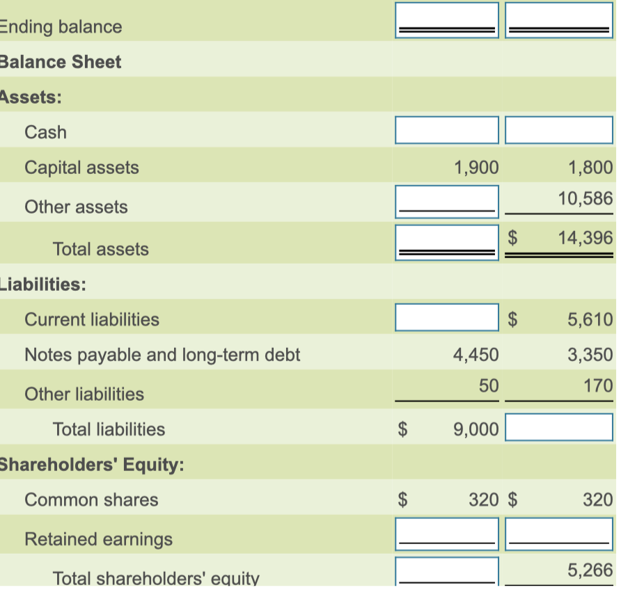 Solved 2017 2016 (in thousands) Statement of Income Revenues | Chegg.com