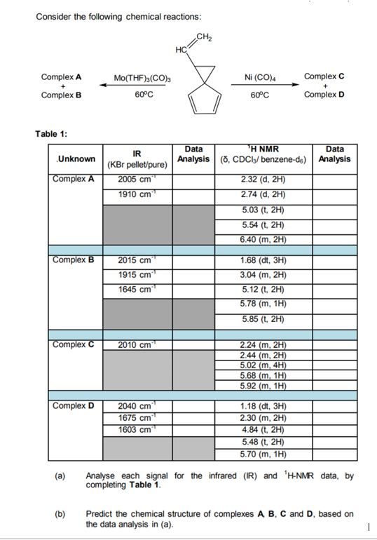 Consider The Following Chemical Reactions: T. (b) | Chegg.com