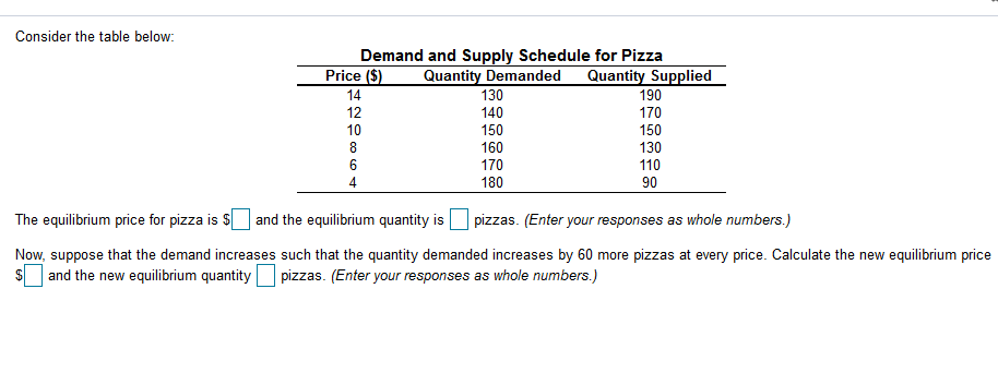 Solved Consider the table below: Demand and Supply Schedule | Chegg.com