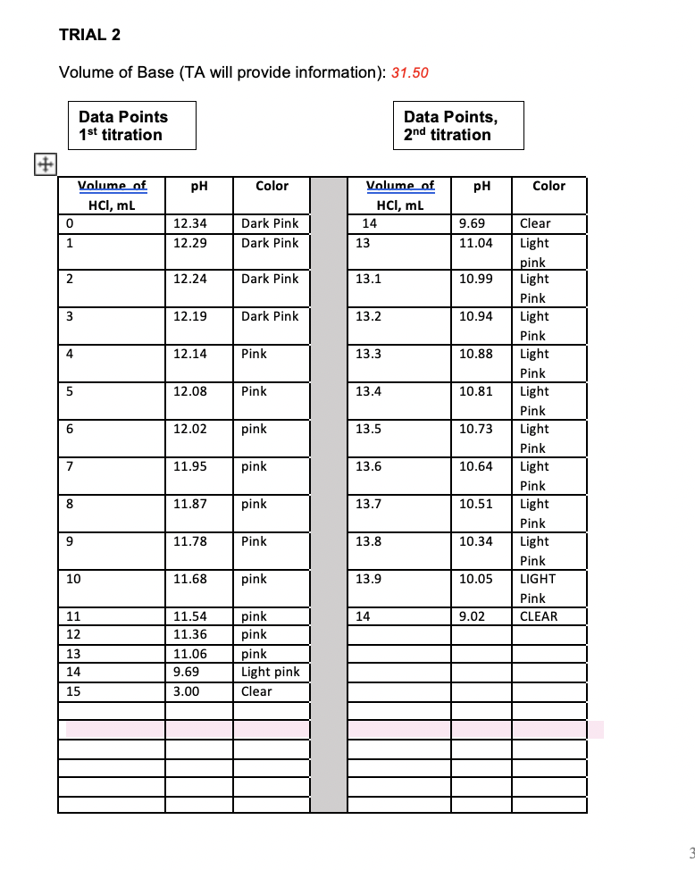 Solved Create a titration curve by using Excel and indicate
