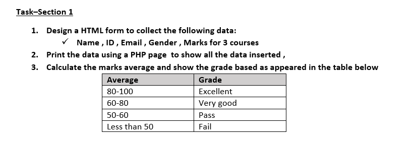 Solved 1. Design A HTML Form To Collect The Following Data: | Chegg.com