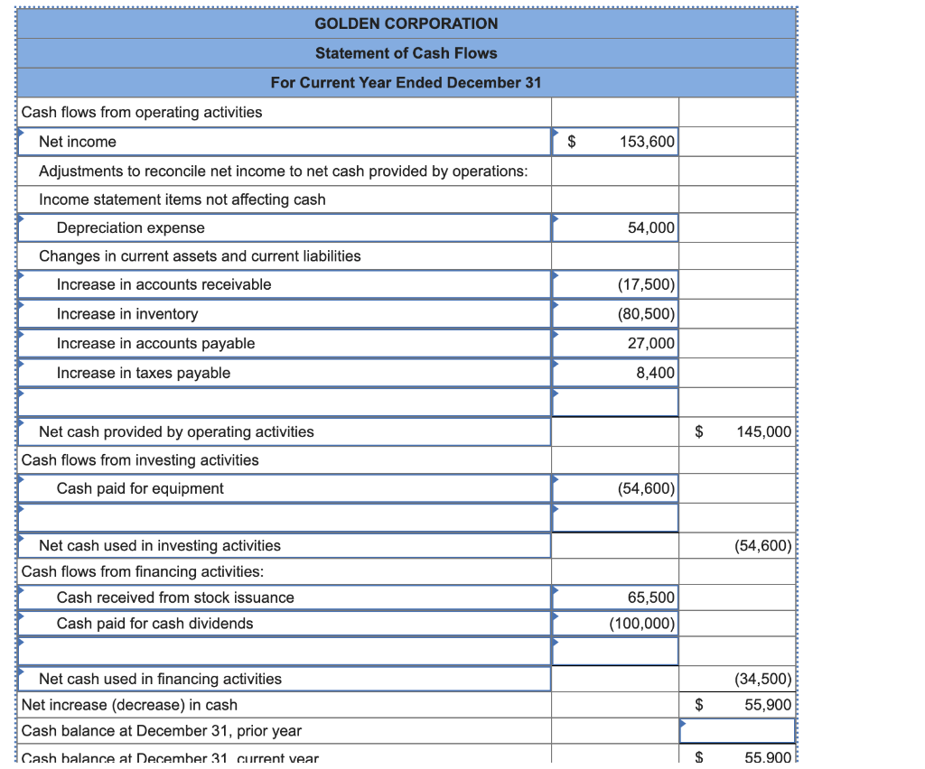 Solved Golden Corporation's current year income statement, | Chegg.com