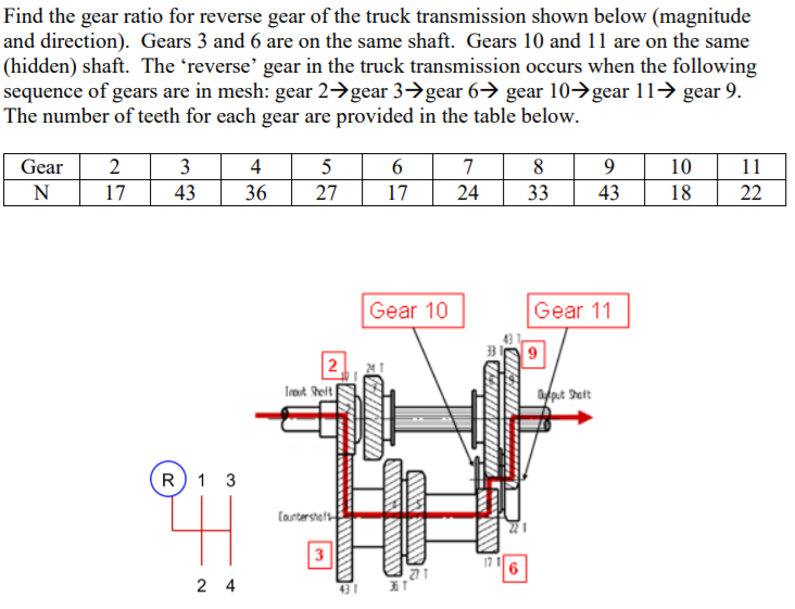 Solved: Find The Gear Ratio For Reverse Gear Of The Truck | Chegg.com