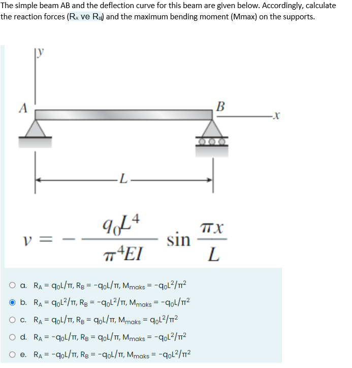 Solved The simple beam AB and the deflection curve for this | Chegg.com