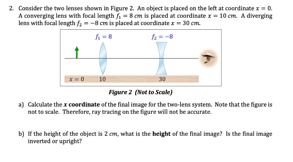 Solved 2. Consider the two lenses shown in Figure 2. An | Chegg.com