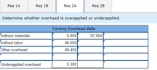 Solved Star Promotions 1-a. Determine Whether Overhead Is | Chegg.com