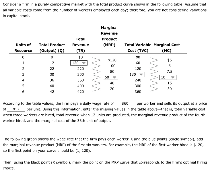 Solved Consider a firm in a purely competitive market with | Chegg.com