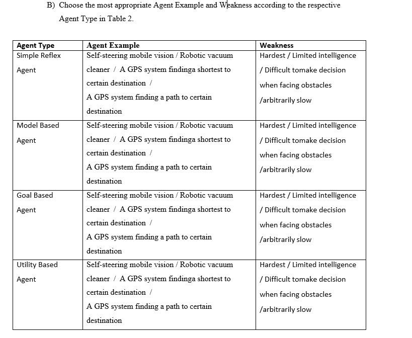 Solved B Choose The Most Appropriate Agent Example And Chegg Com