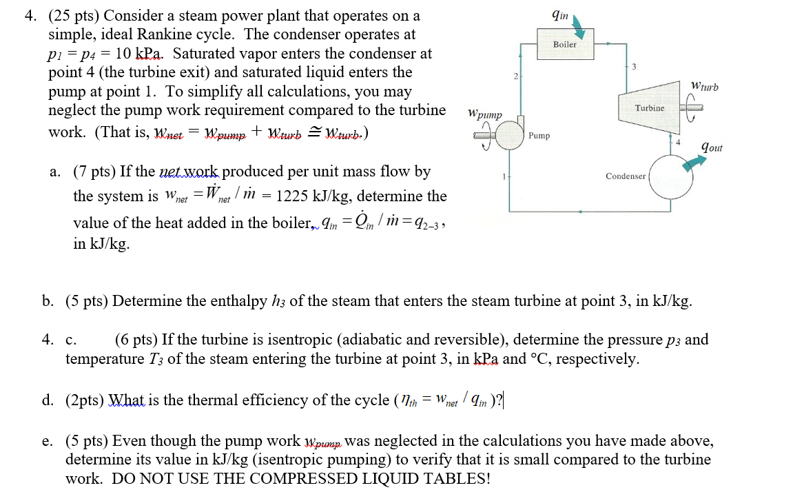 Qin Boiler 4 25 Pts Consider A Steam Power Plant Chegg 