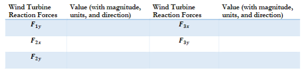 FIGURE 4. Wind Loads and Key Dimensions on Wind | Chegg.com