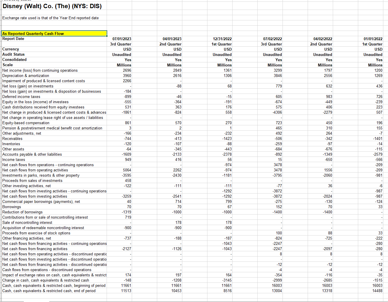 Solved The balance sheet, income statement, and cash flow | Chegg.com