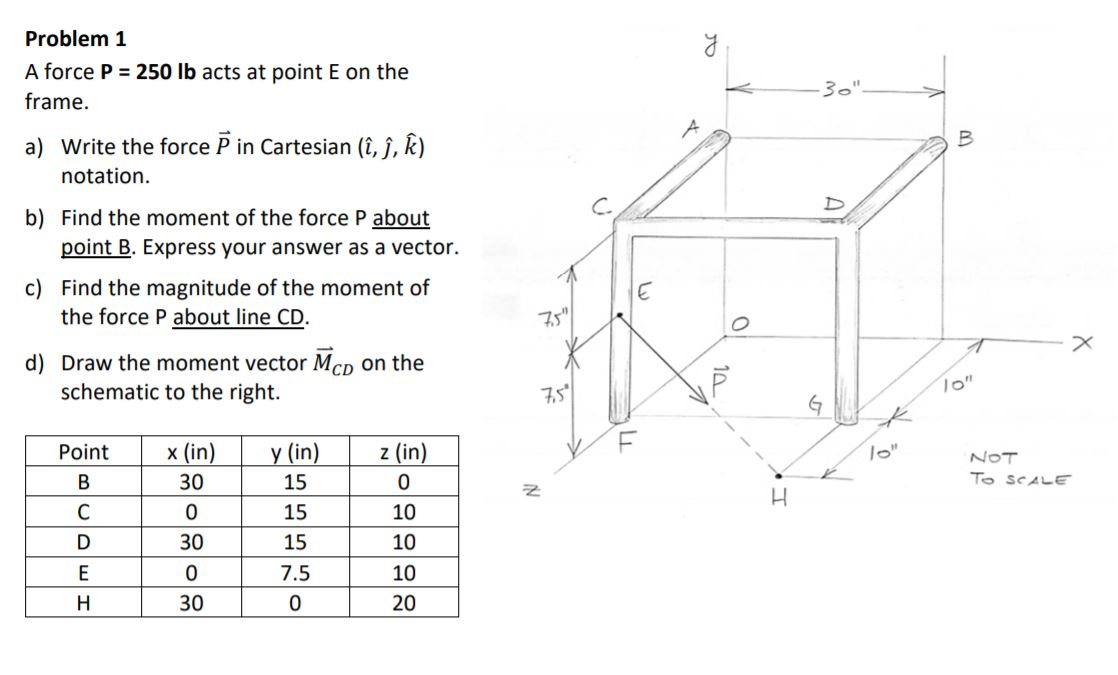 Solved Problem 1 A Force P 250 Lb Acts At Point E On Th Chegg Com