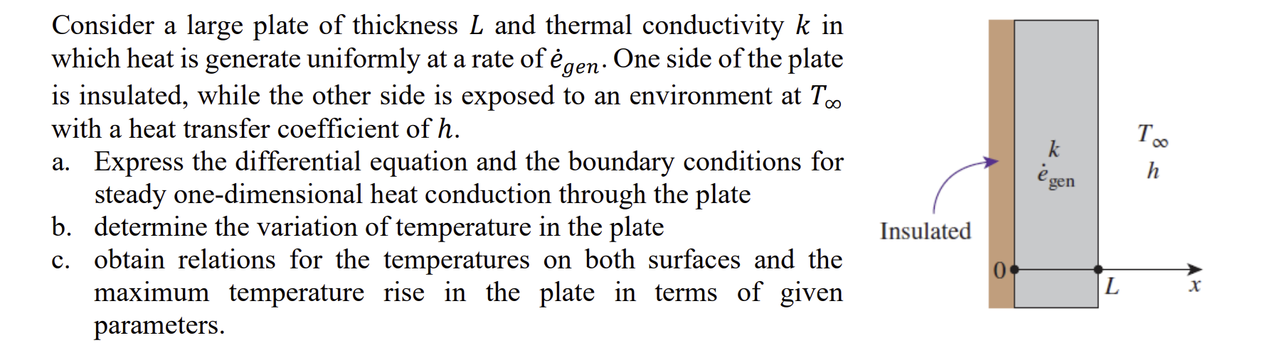 Consider a large plate of thickness \( L \) and thermal conductivity \( k \) in which heat is generate uniformly at a rate of