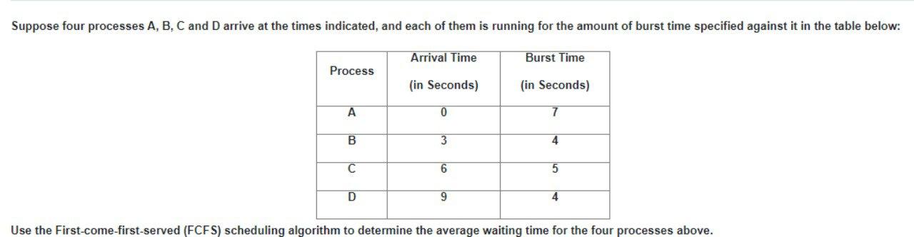 Solved Suppose Four Processes A, B, C And D Arrive At The | Chegg.com