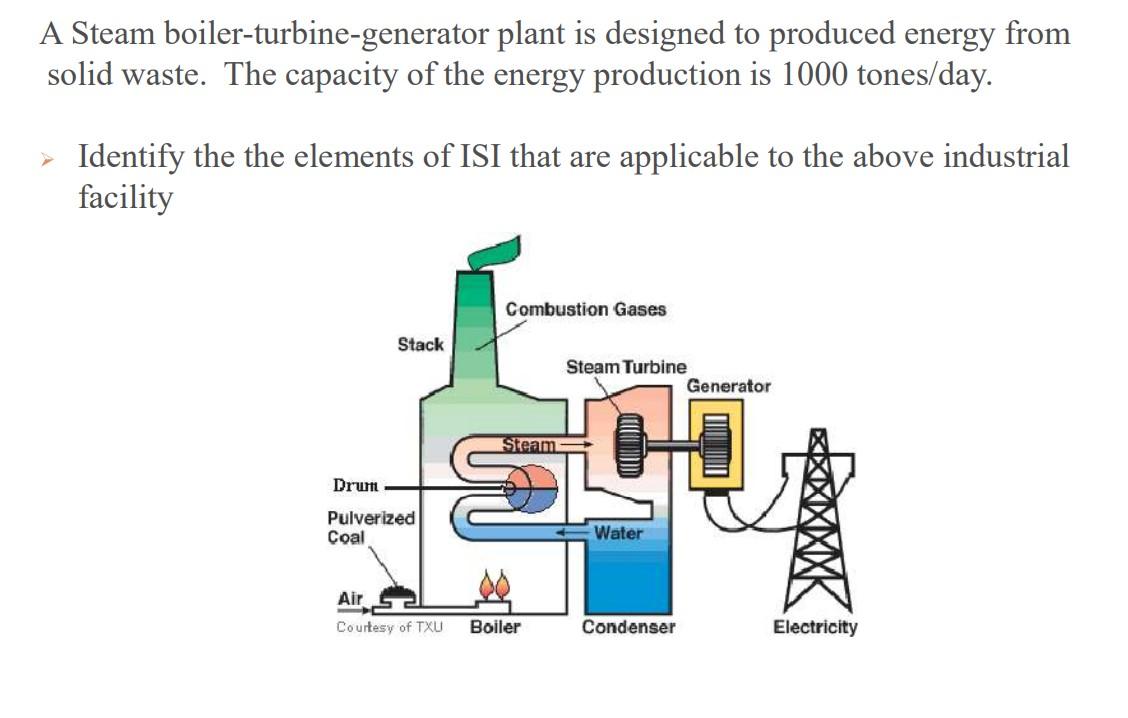 A Steam boiler-turbine-generator plant is designed to produced energy from solid waste. The capacity of the energy production