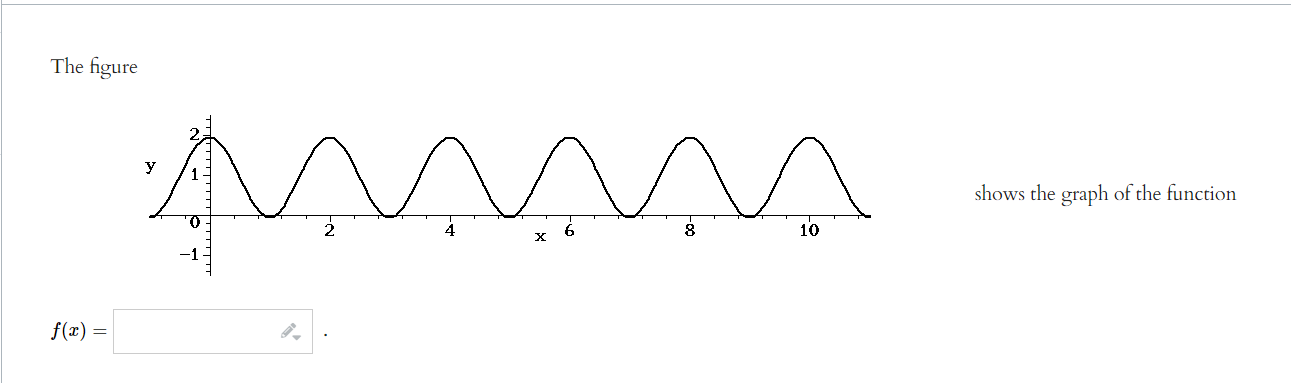 Solved The figure shows the graph of the function | Chegg.com