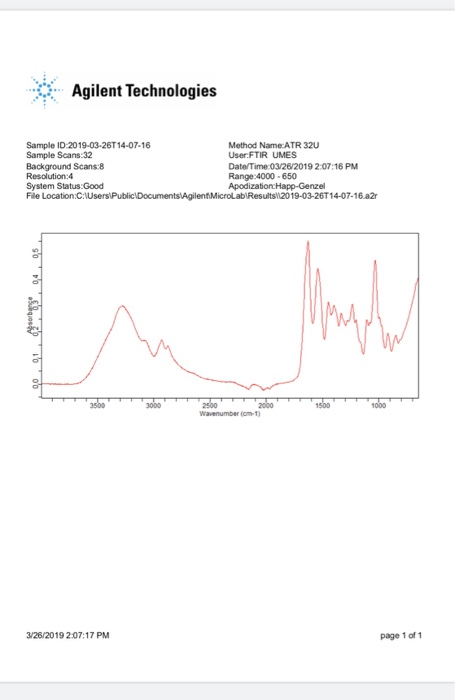 Solved :o:-Agilent Technologies Sample ID 2019-03-26T | Chegg.com