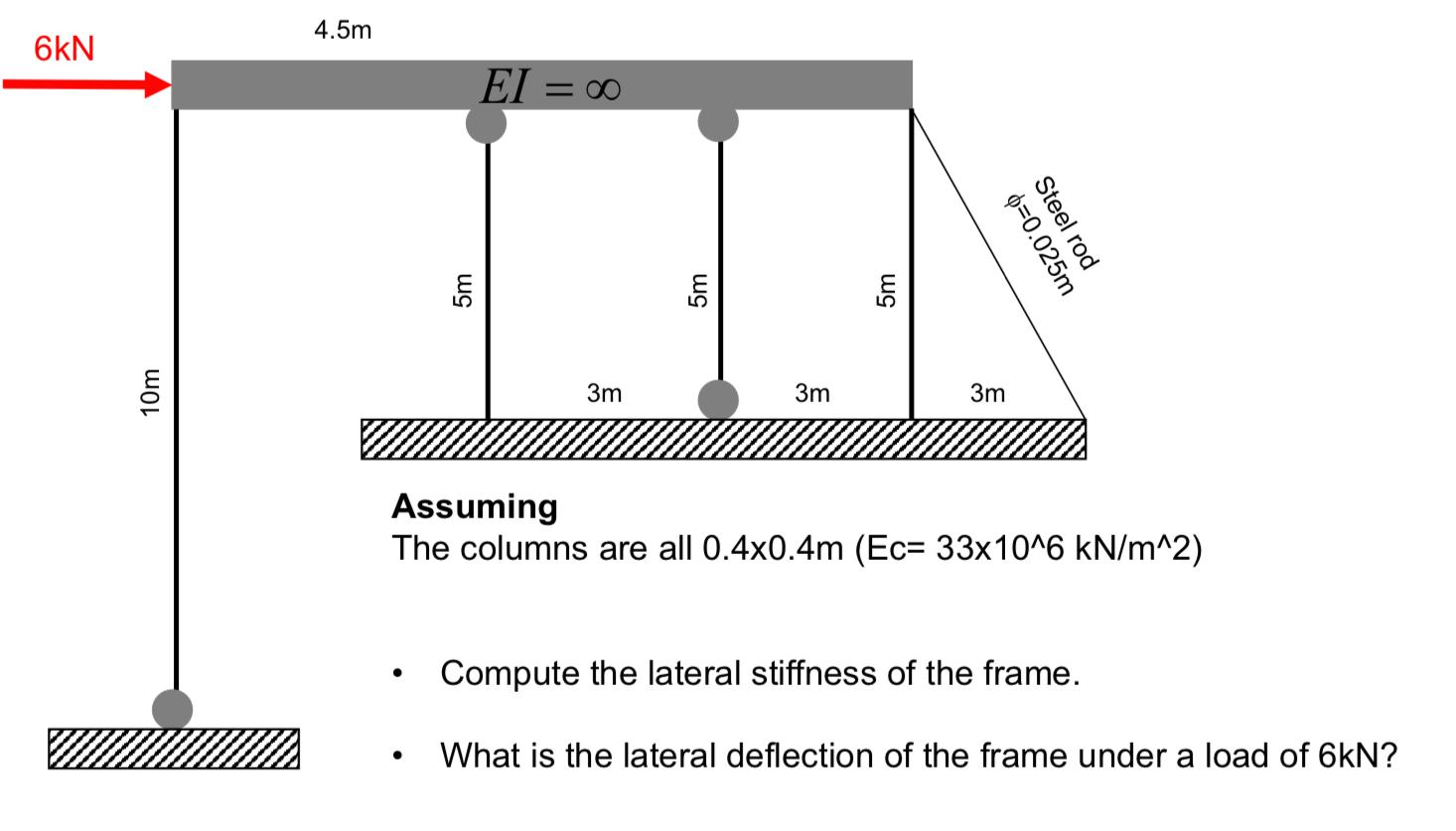 Assuming The columns are all 0.4×0.4 | Chegg.com