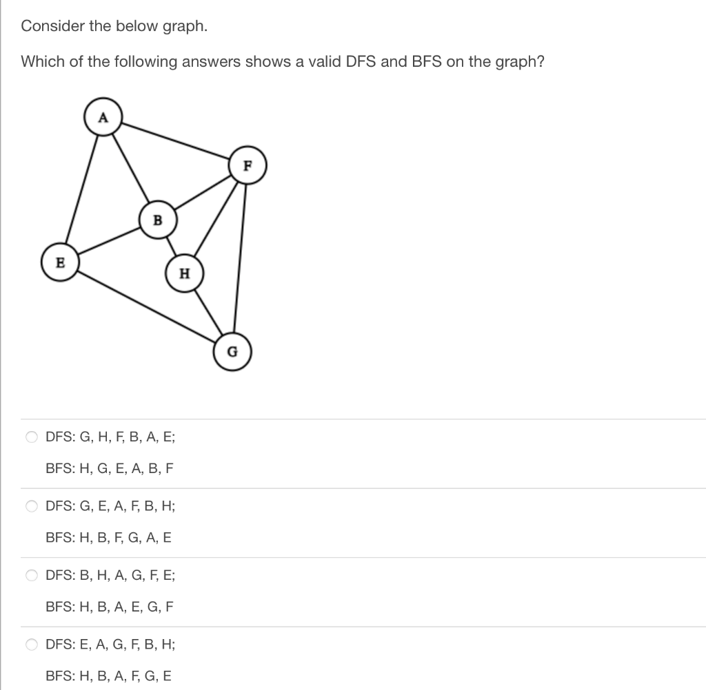 Solved Consider the following graph. Which of the following | Chegg.com