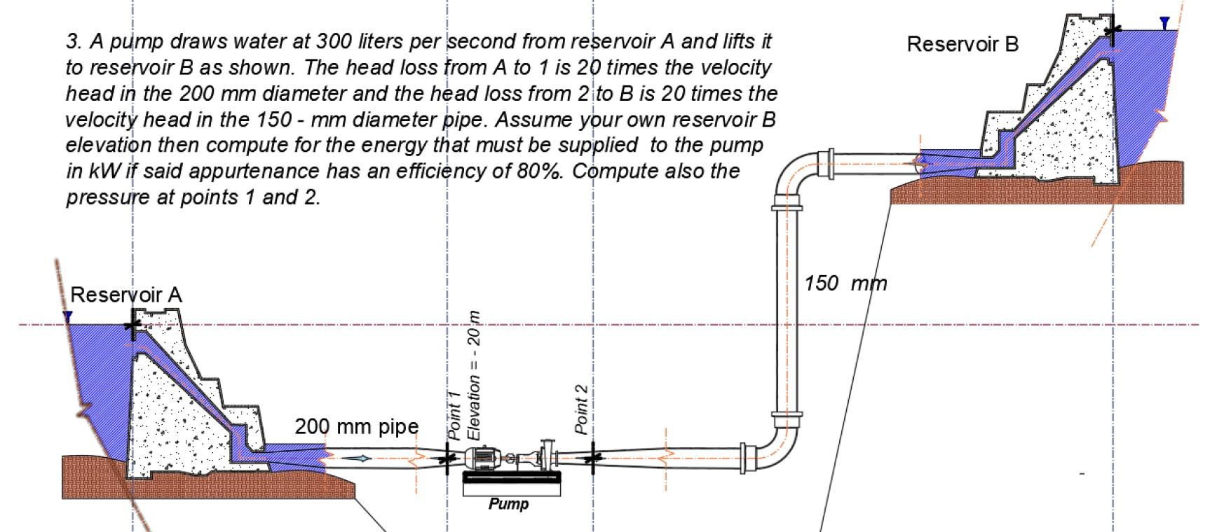 Solved 3. A pump draws water at 300 liters per second from | Chegg.com