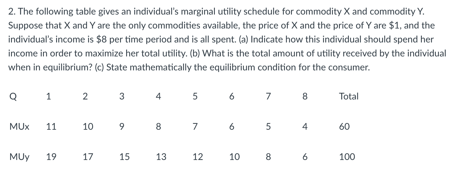 Solved 2. The following table gives an individual's marginal | Chegg.com