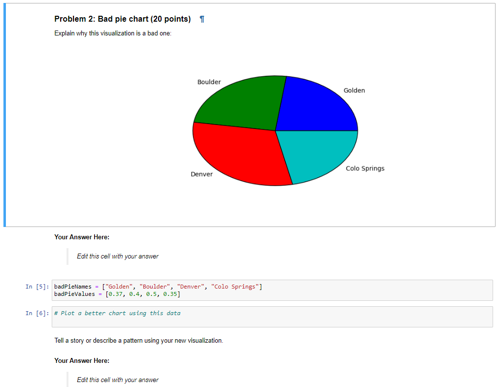 Solved Using python to improve this bad bar chart and | Chegg.com