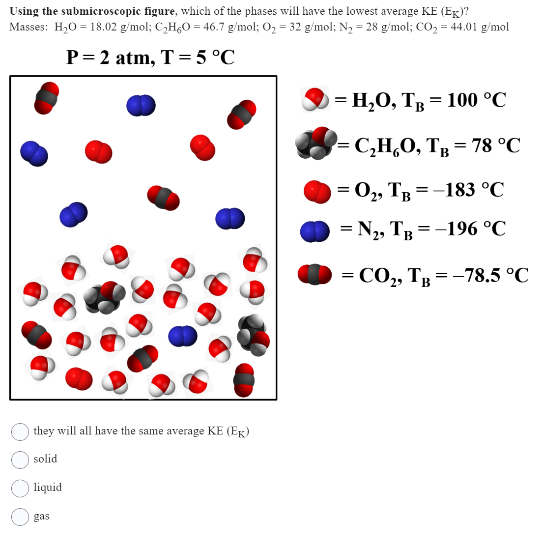 Solved Using The Submicroscopic Figure, Which Of The Phases | Chegg.com