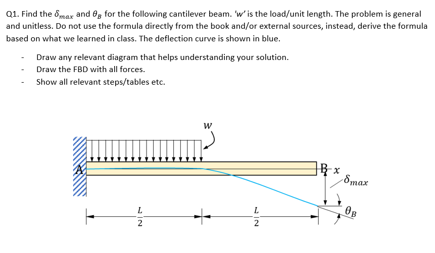 Solved MOMENT-AREA METHOD Consider this deflection curve. ΔΘ | Chegg.com