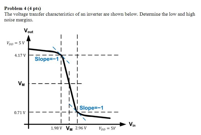 [Solved]: Problem 4 (4 pts) The voltage transfer character