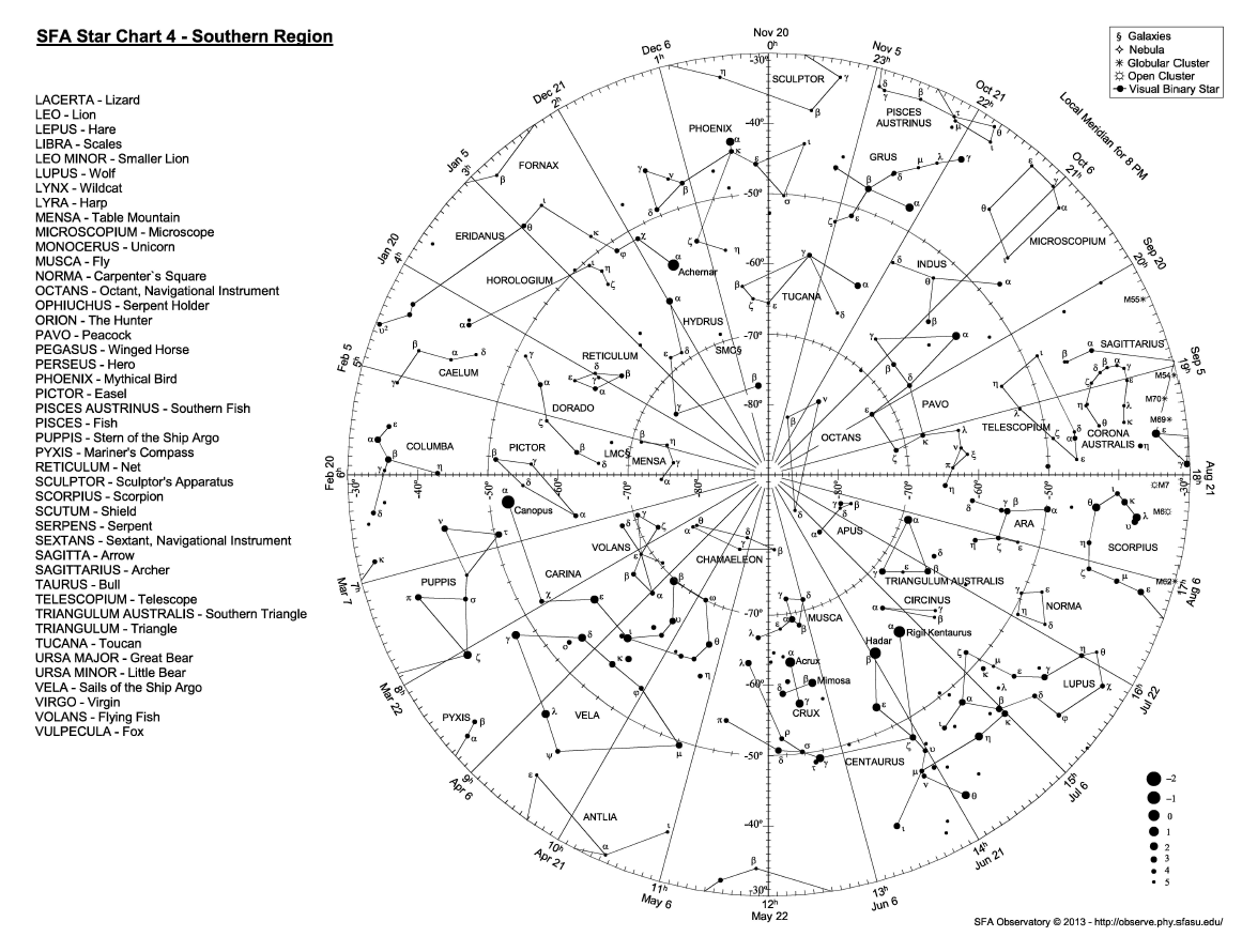 Solved SFA Star Chart 1 - Northern Region Nov 20 on Nov 5 23 | Chegg.com