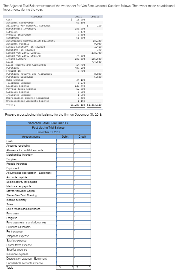 Solved The Adjusted Trial Balance section of the worksheet | Chegg.com