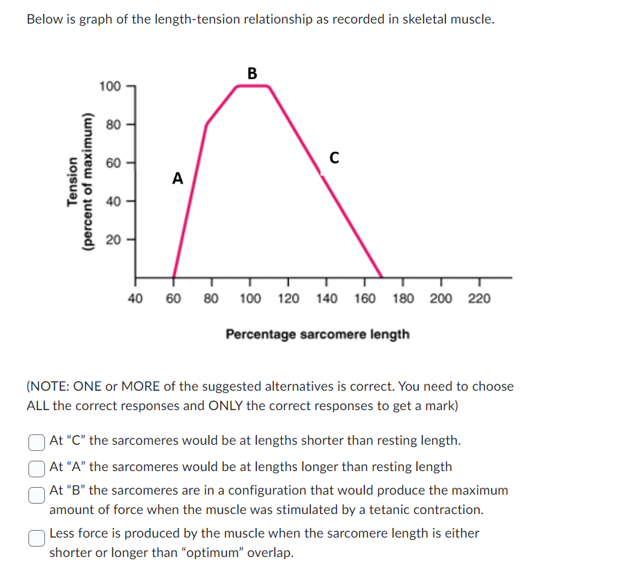 Solved In the experiment for motor unit recruitment the | Chegg.com