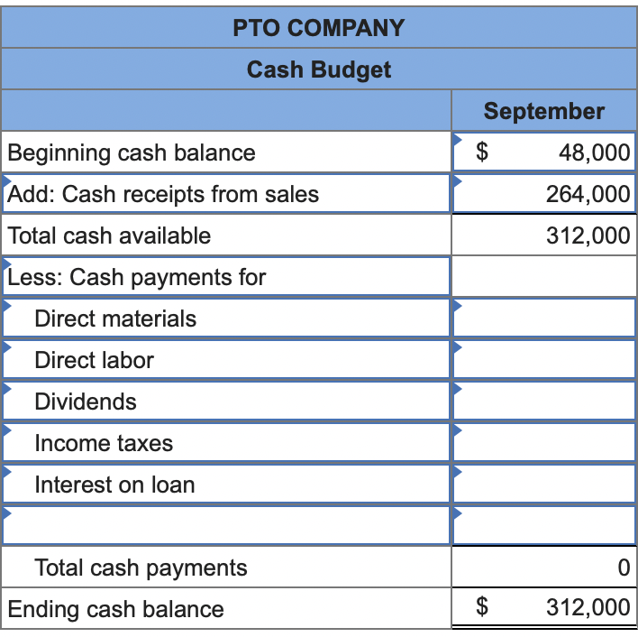 Beginning cash balance
Add: Cash receipts from sales
Total cash available
Less: Cash payments for
Direct materials
Direct lab