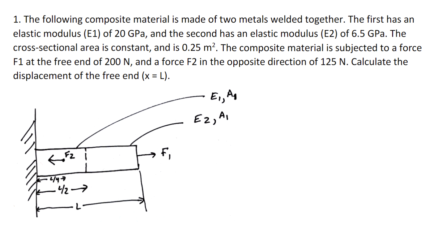 Solved 1. ﻿The following composite material is made of two | Chegg.com
